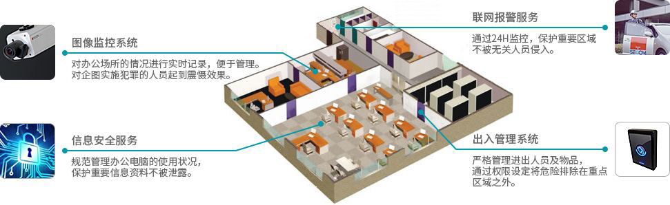 辦公室安防解決方案